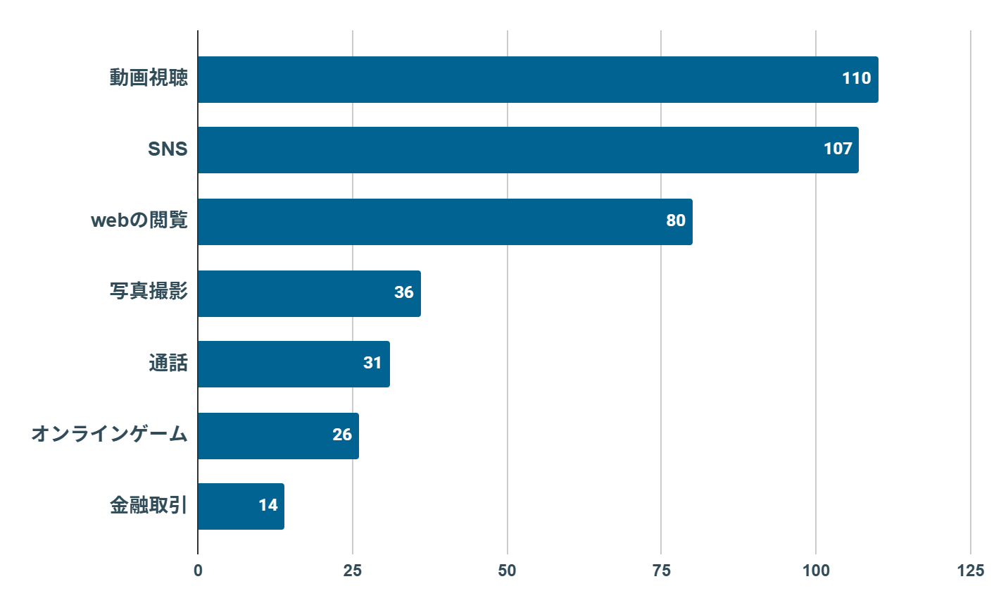UQモバイル　評判